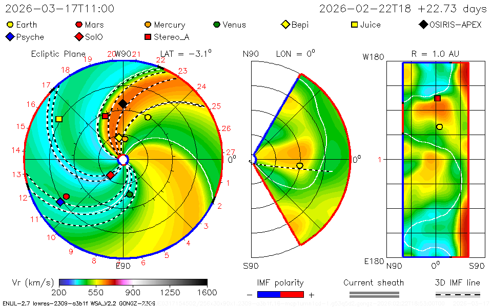 Wang-Sheeley-Arge (WSA)‑Enlil model of the current solar wind velocity.  (updated several times a day) Source: NASA