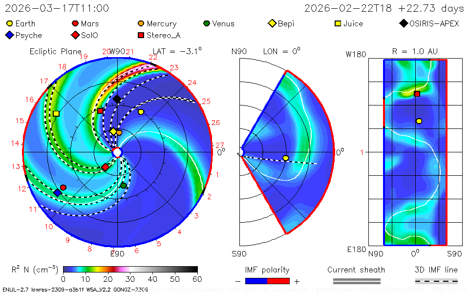 Wang-Sheeley-Arge (WSA)‑Enlil model of the current solar wind density.  (updated several times a day) Source: NASA