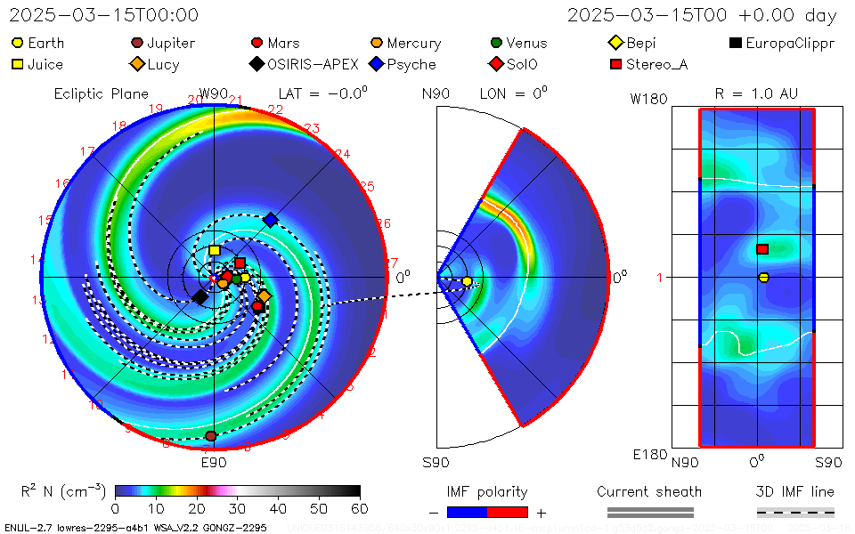 WSA-Enlil Solar Wind Prediction