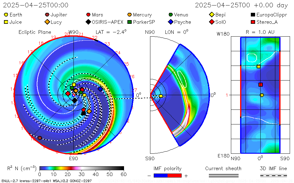 Predizione del Vento Solare di WSA-Enlil