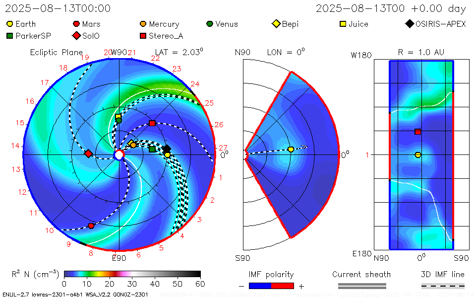 Predição de Vento Solar WSA-Enlil