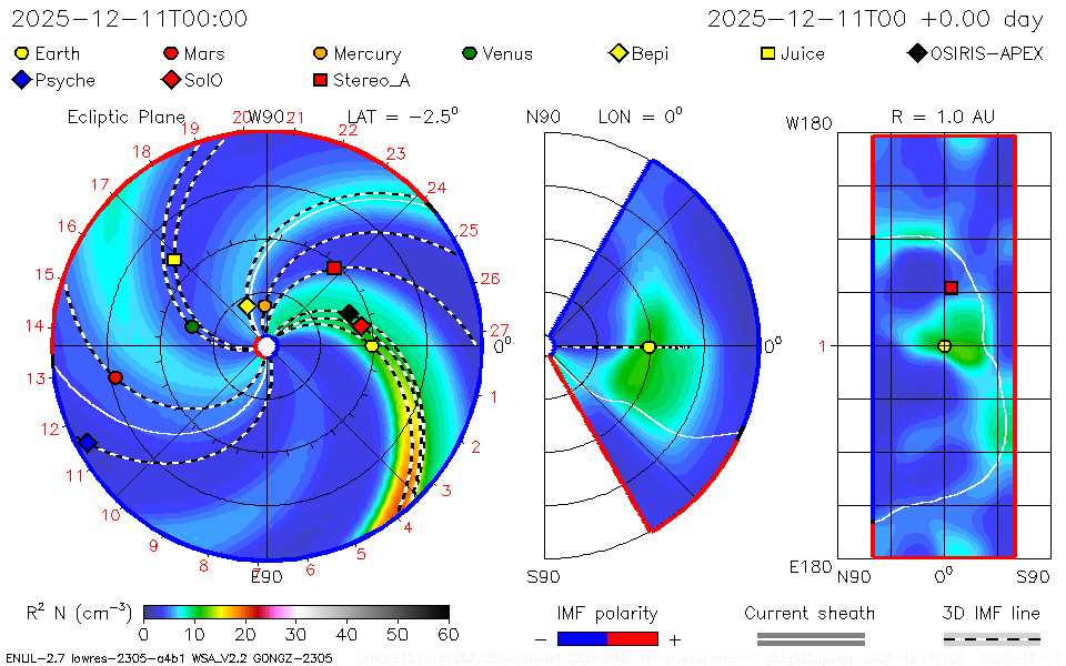 WSA-Enlil Solar Wind Prediction